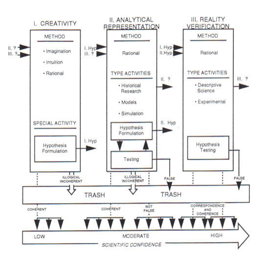 research methodologies and methods